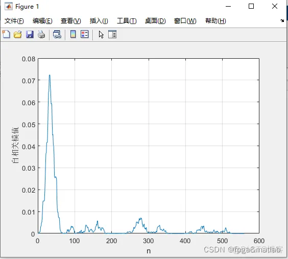 【UWB系统同步】OFDM基于训练序列的同步算法的MATLAB仿真_数据_02